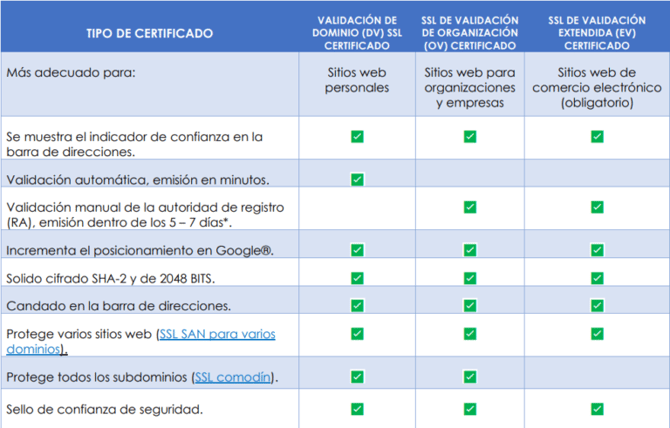 FAQ_06_CERTIFICADOS DIGITALES_01