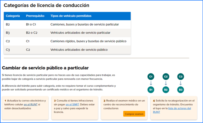 Manual_02_MI LICENCIA_90