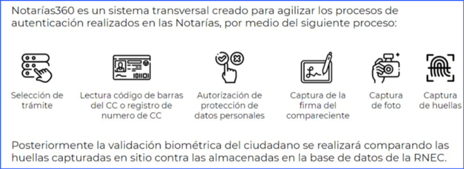 Manual_02_Notarías_01