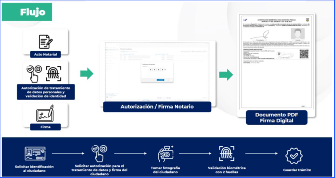 Manual_02_Notarías_02