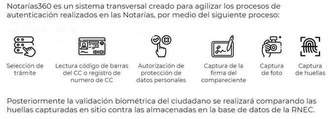 Manual_03_Notarías_01