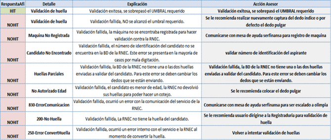 Manual_02_RECONOSER_18